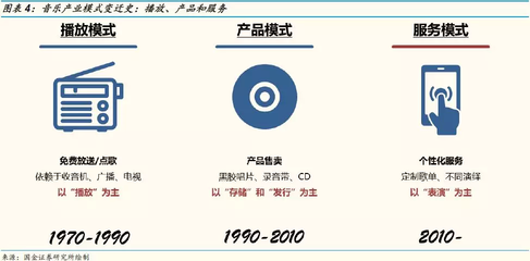 腾讯音乐(TME.US) 不仅是音乐与社交，三位一体的“听见”新生态如何重塑数字娱乐格局